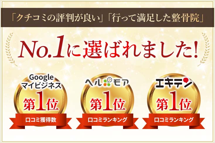 「クチコミの評判が良い」「言って満足した整骨院」としてNo.1に選ばれました。